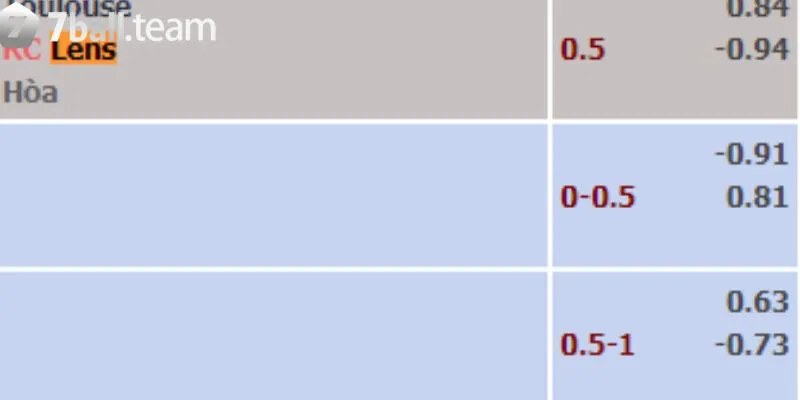 Nhận định kết quả, soi kèo Toulouse vs Lens 23:05 28/01 giải Ligue 1 9 Soi kèo Toulouse vs Lens tỷ lệ Handicap chuẩn xác nhất