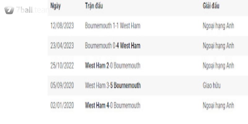 soi kèo West Ham United vs AFC Bournemouth soi kèo West Ham United vs AFC Bournemouth