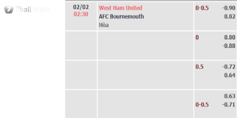 soi kèo West Ham United vs AFC Bournemouth soi kèo West Ham United vs AFC Bournemouth